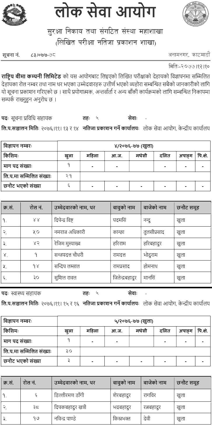 Rastriya Beema Company Limited Written Exam Result of 4th and 5th Level