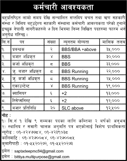 Saptadeep Saving and Credit Co-Operative Limited Vacancy for Various Positions