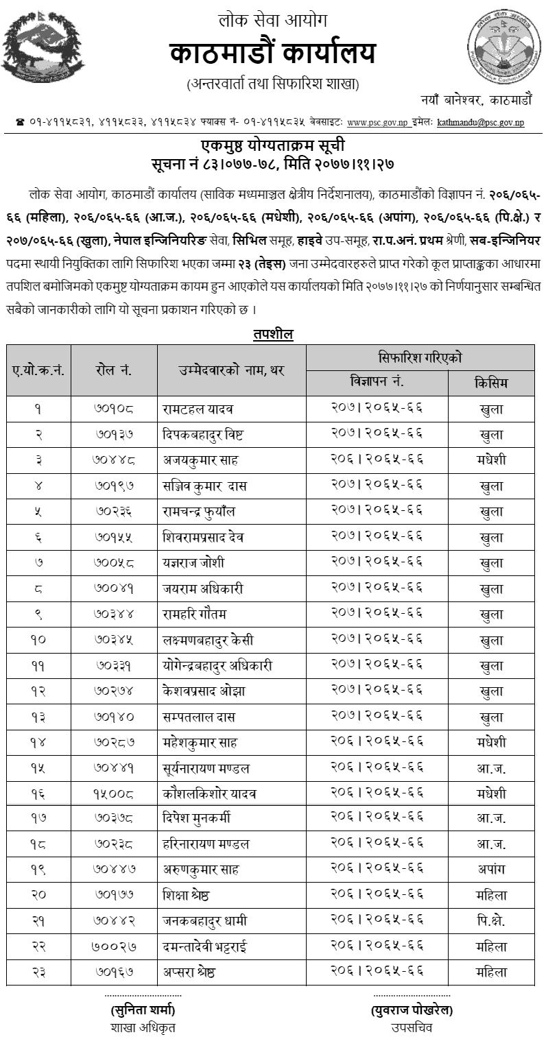 Sub Engineer Final Result and Appointment Lok Sewa Aayog Kathmandu