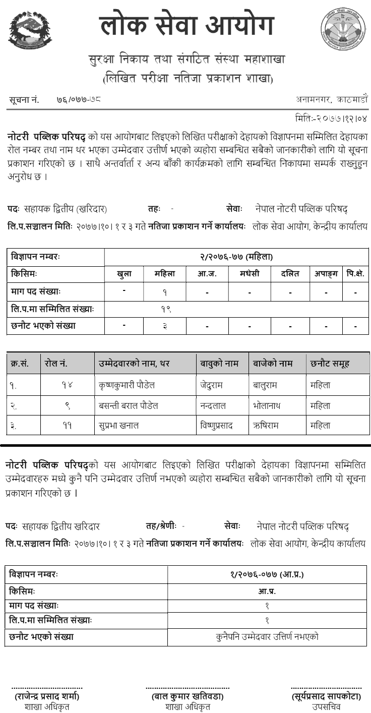 Written Exam Result of Kharidar Post Nepal Notary Public Council