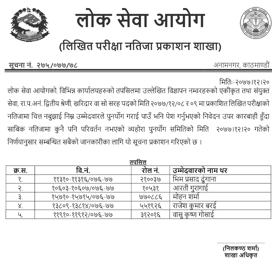 Kharidar 4th Level First Paper Re-Totaling Result - Lok Sewa Aayog