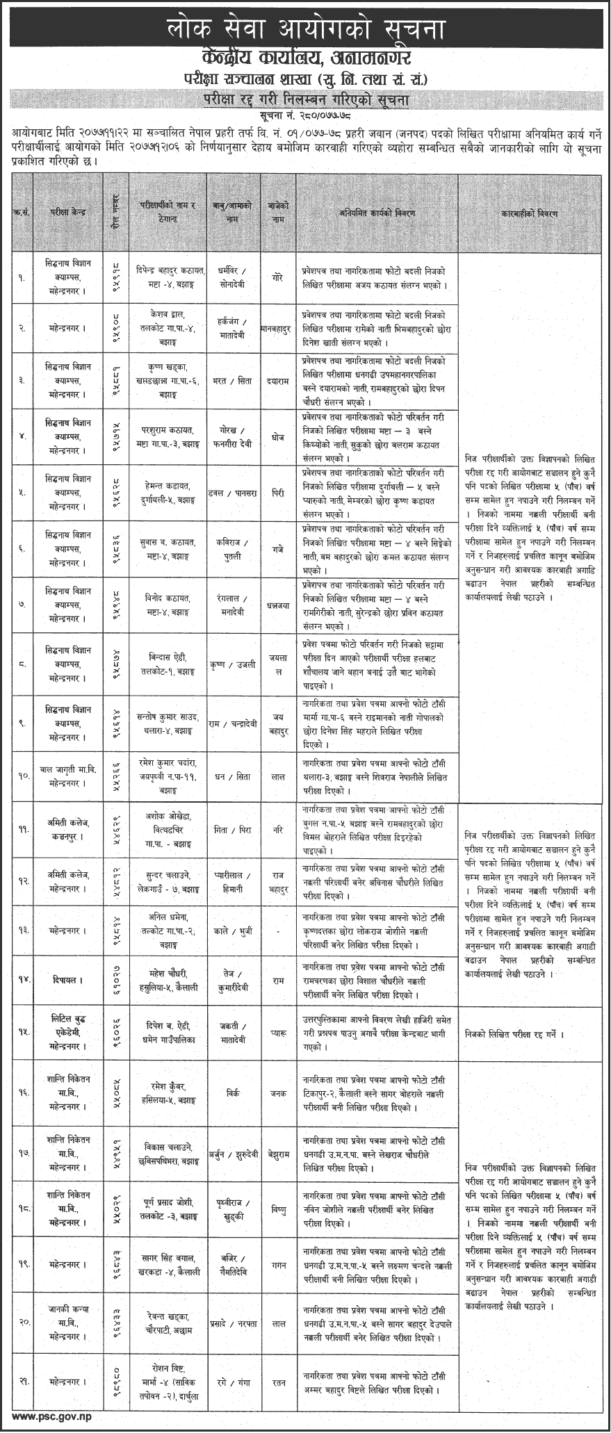 Lok Sewa Aayog Notice 2078 Baishakh 8