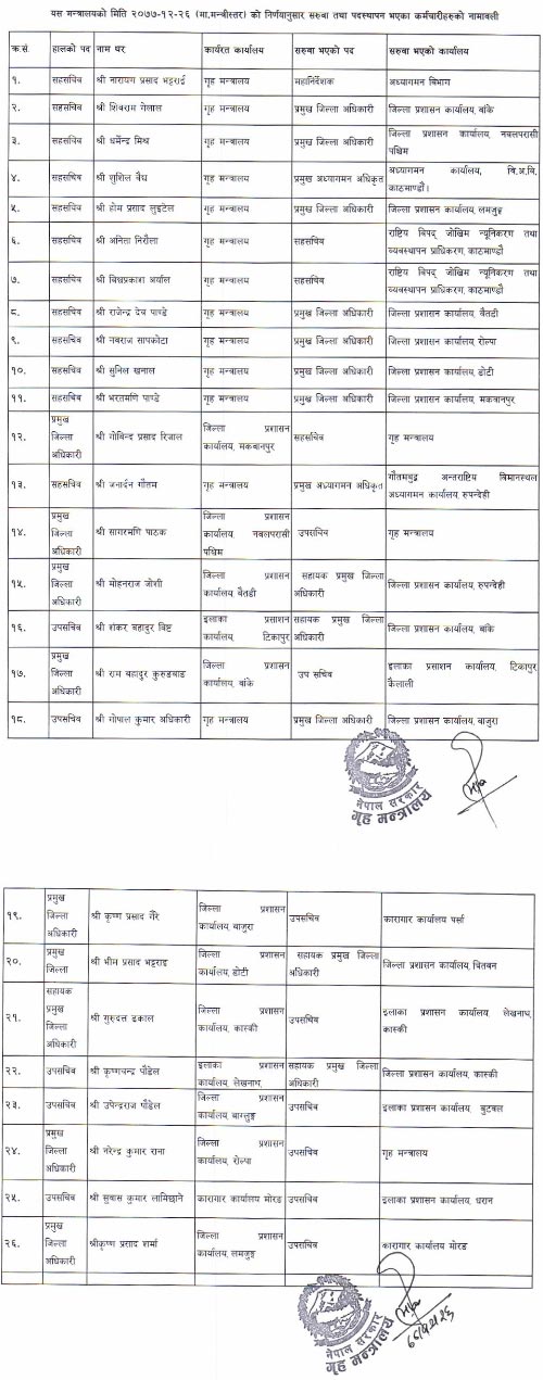 Ministry of Home Affairs Transferred 26 Joint Secretary and Deputy Secretary