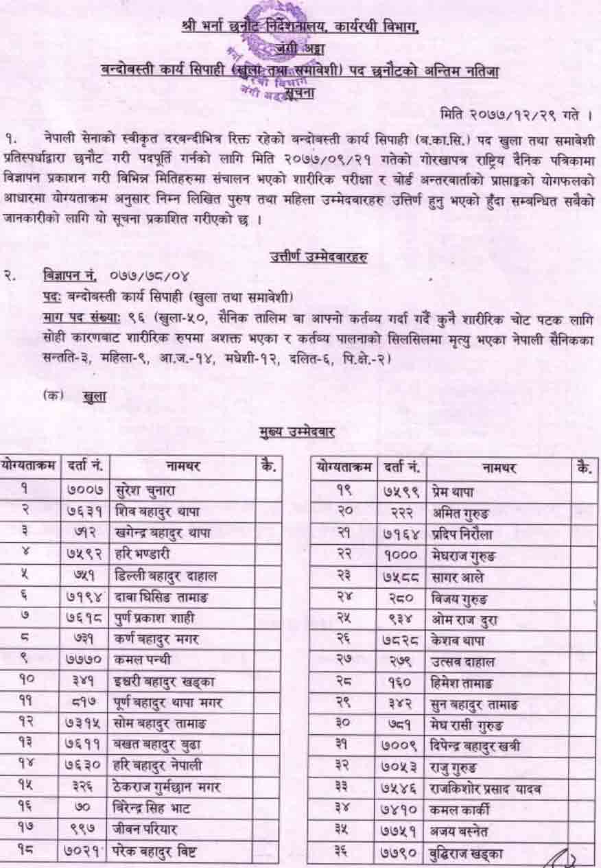 Nepal Army Bandobasti Karya Sipahi (BAKASI) Final Result 2077