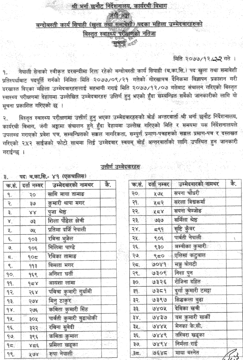 Nepal Army Bandobasti Karya Sipahi (Women) Post Medical Test Result