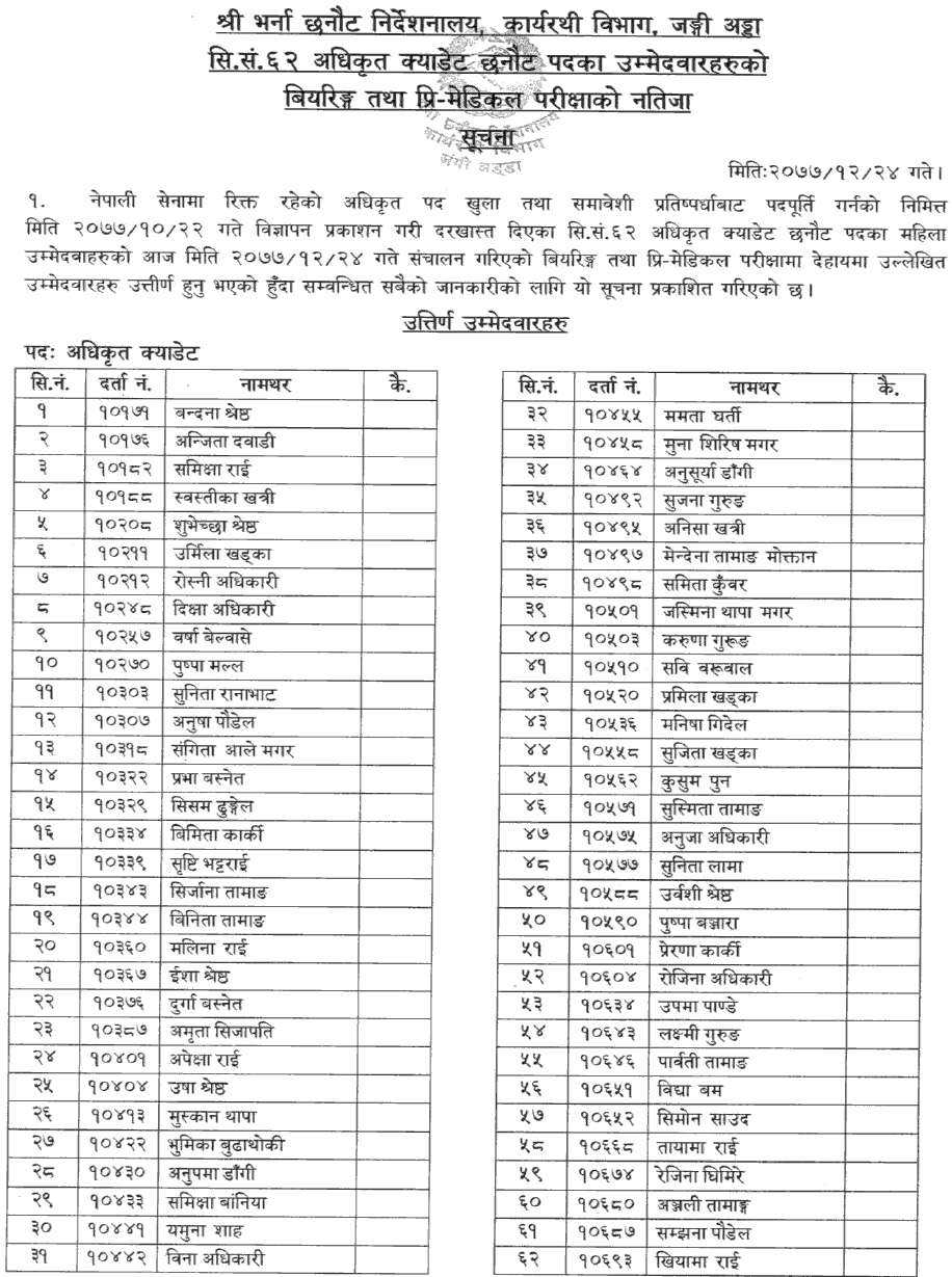 Nepal Army Officer Cadet (Women) Bearing and Pre-Medical Test Result (2077-12-24)