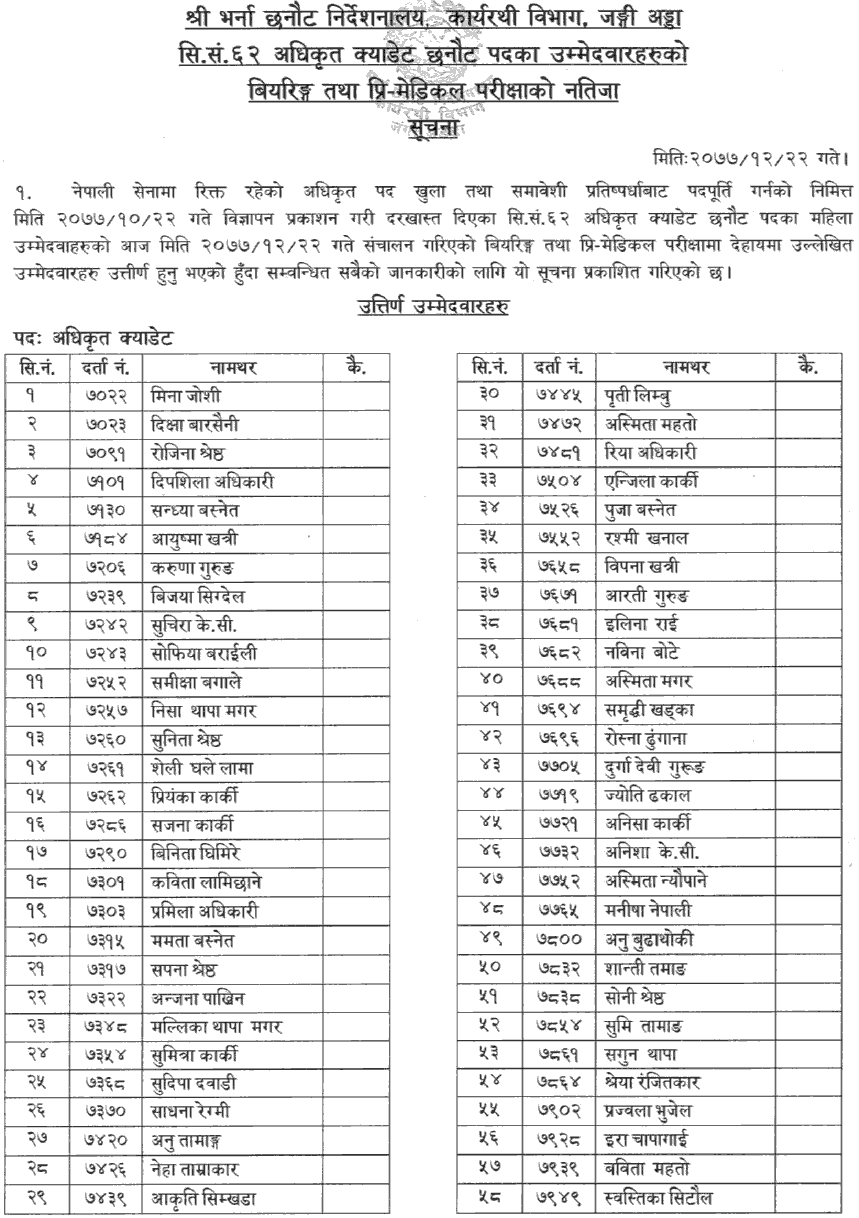 Nepal Army Officer Cadet (Women) Bearing and Pre-Medical Test Result