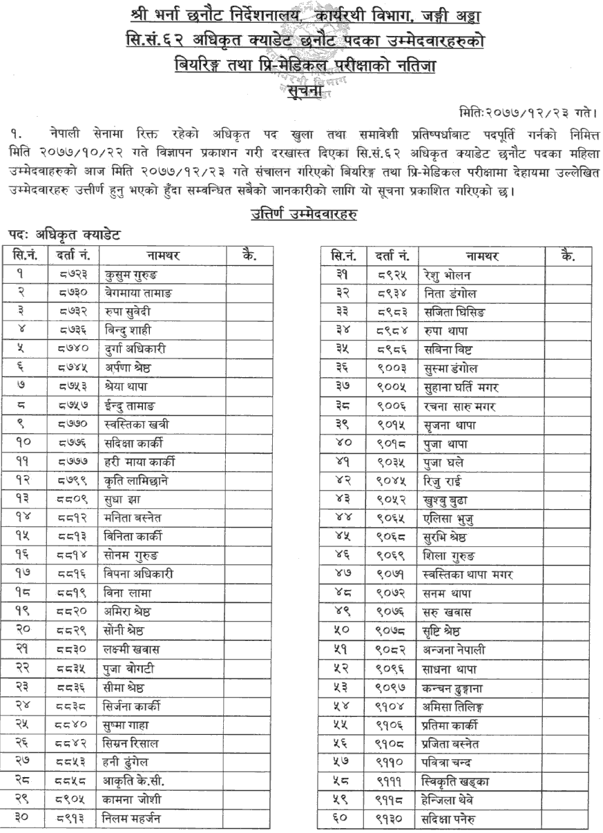 Nepal Army Officer Cadet (Women) Bearing and Pre-Medical Test Result2