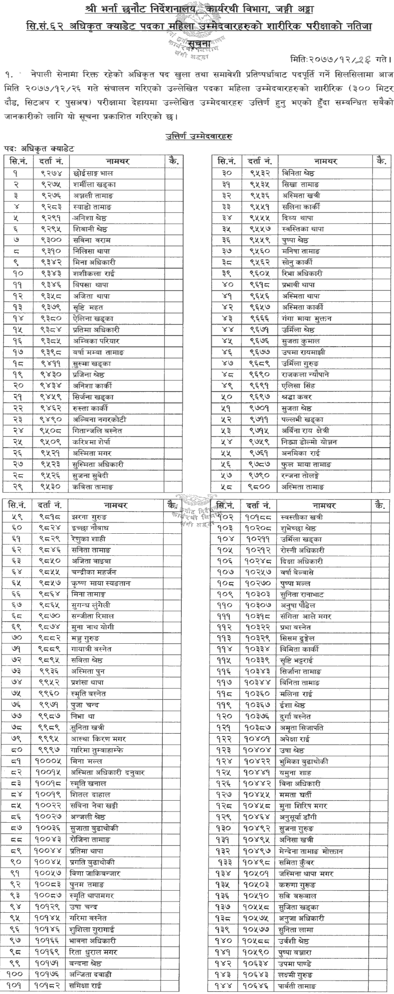 Nepal Army Officer Cadet (Women) Physical Test Result 2077-12-26