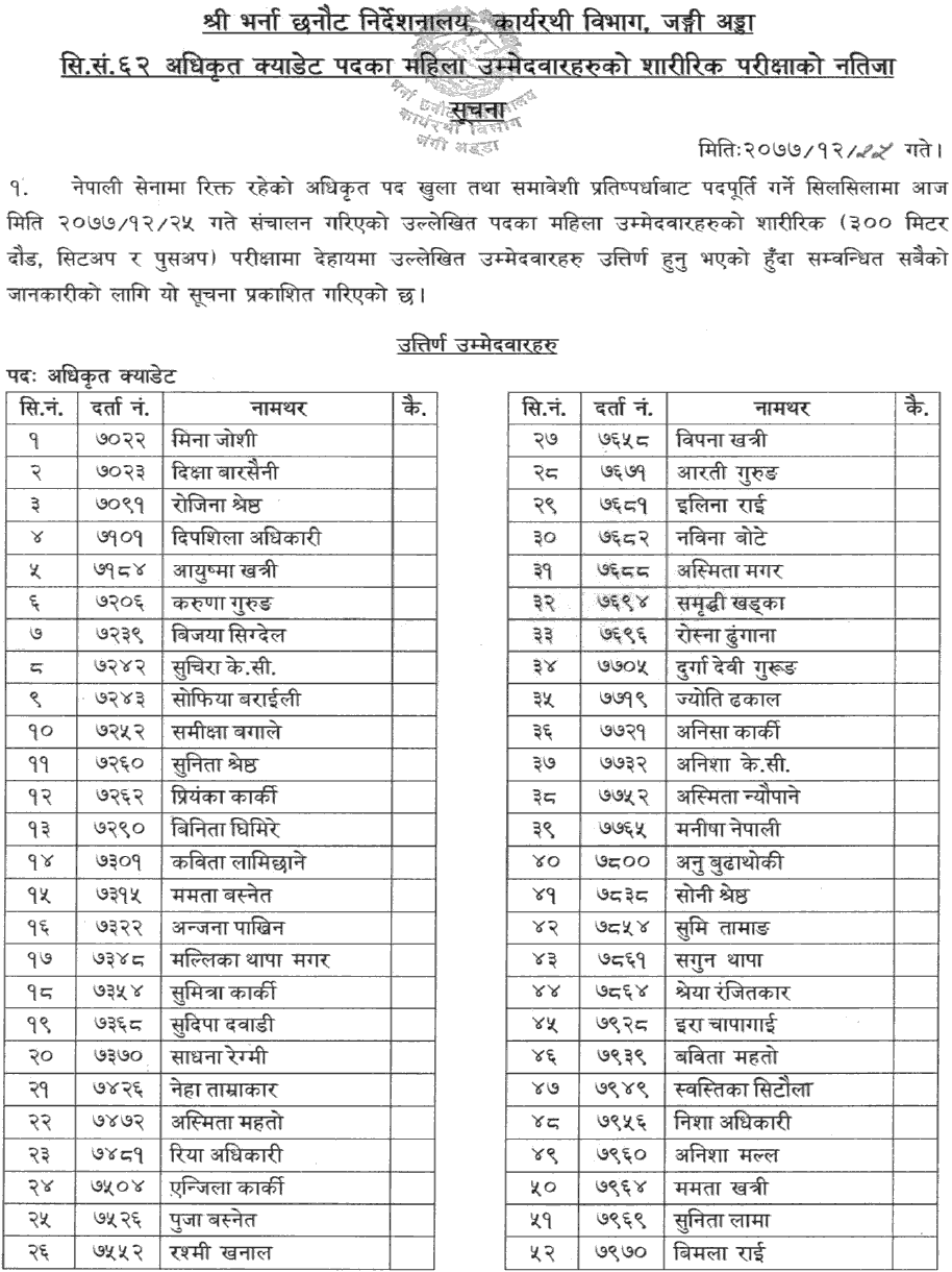 Nepal Army Officer Cadet (Women) Physical Test Result