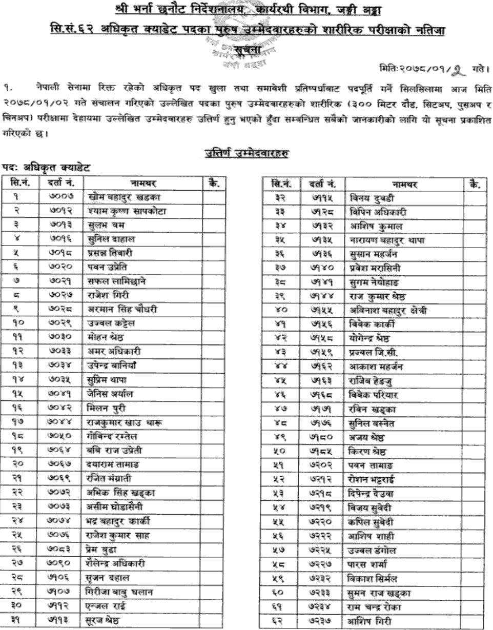 Nepal Army Published Result of Officer Cadet  Physical Test (Male Candidates)