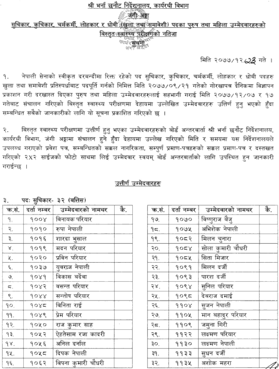 Nepal Army Suchikar, Kuchikar, Dhobi, Lohakar, Charmakarmi Detail Medical Test Result