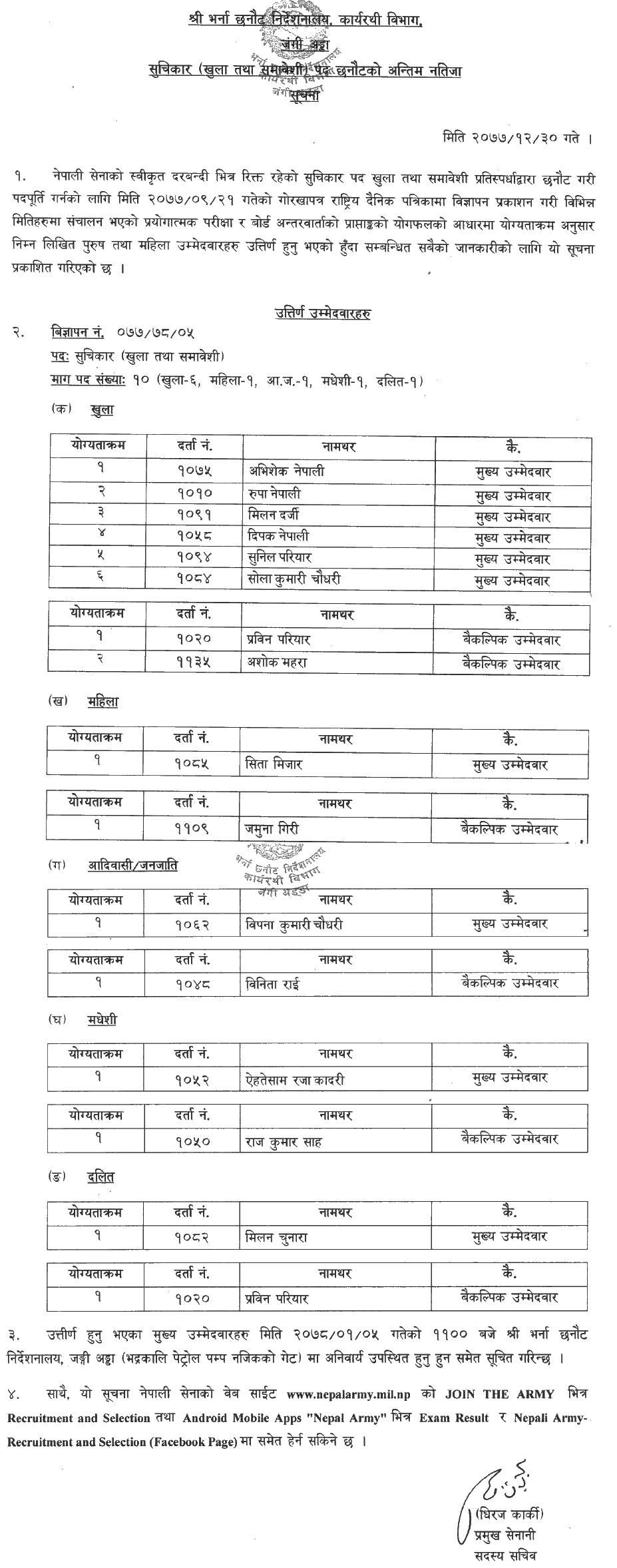 Nepal Army Suchikar Final Result Published