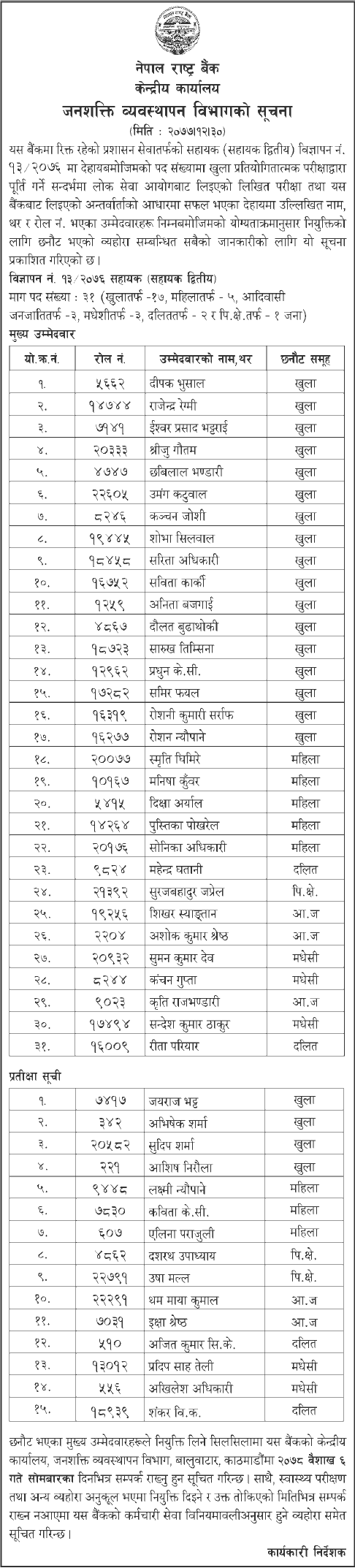 Nepal Rastra Bank Published Final Result and Appointment of Assistant Second Class