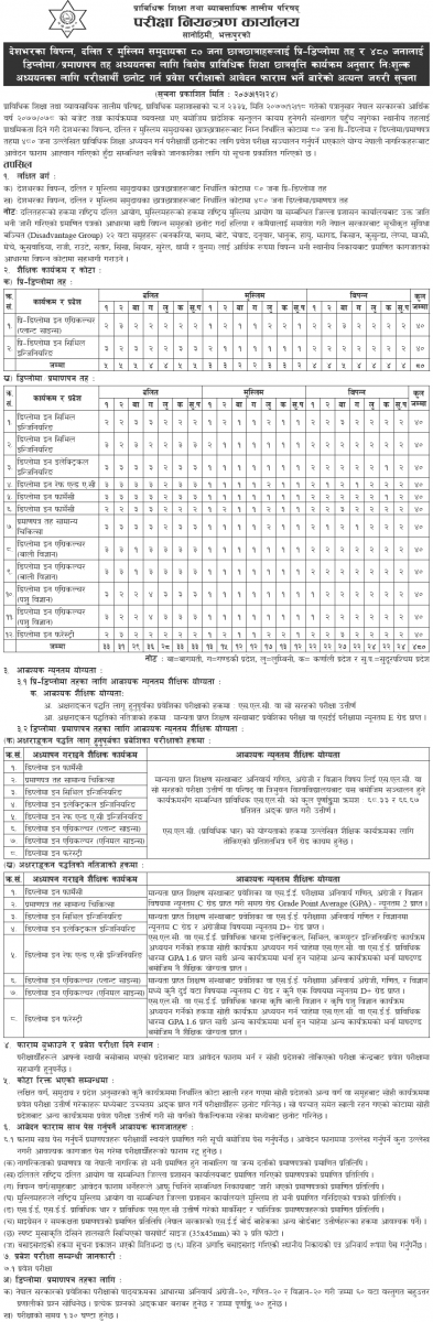Pre-Diploma and Diploma Level Special Scholarship Notice from CTEVT