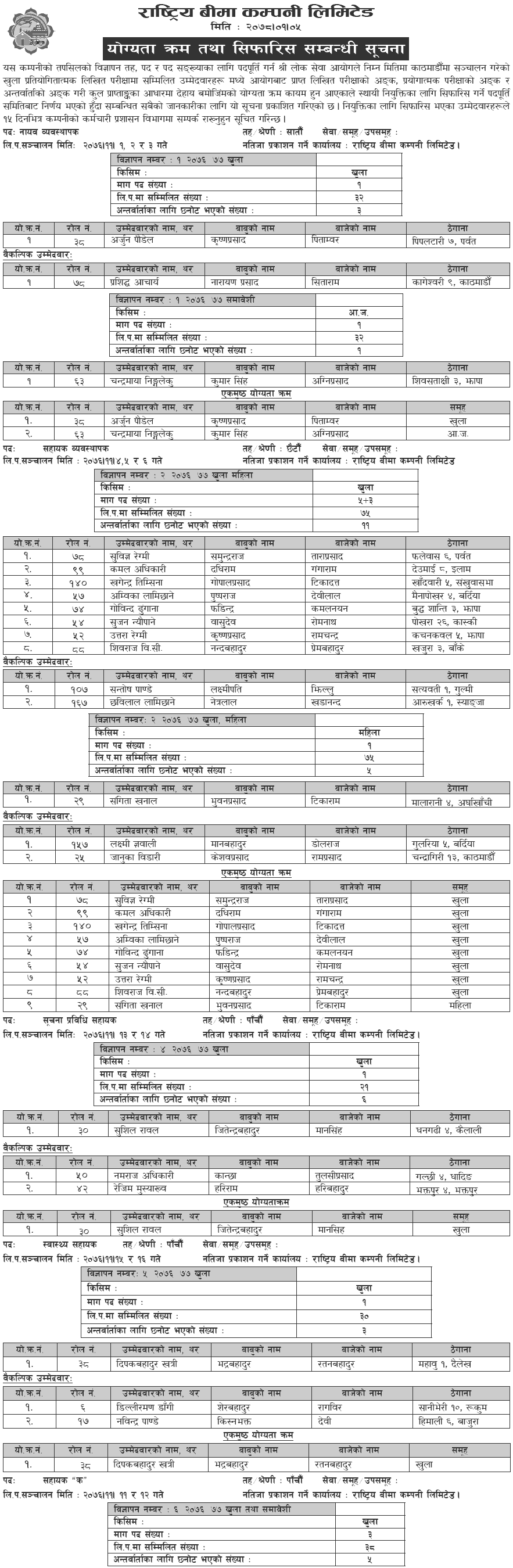 Rstriya Beema Company Limited Published Final Result and Appointment of Various Positions