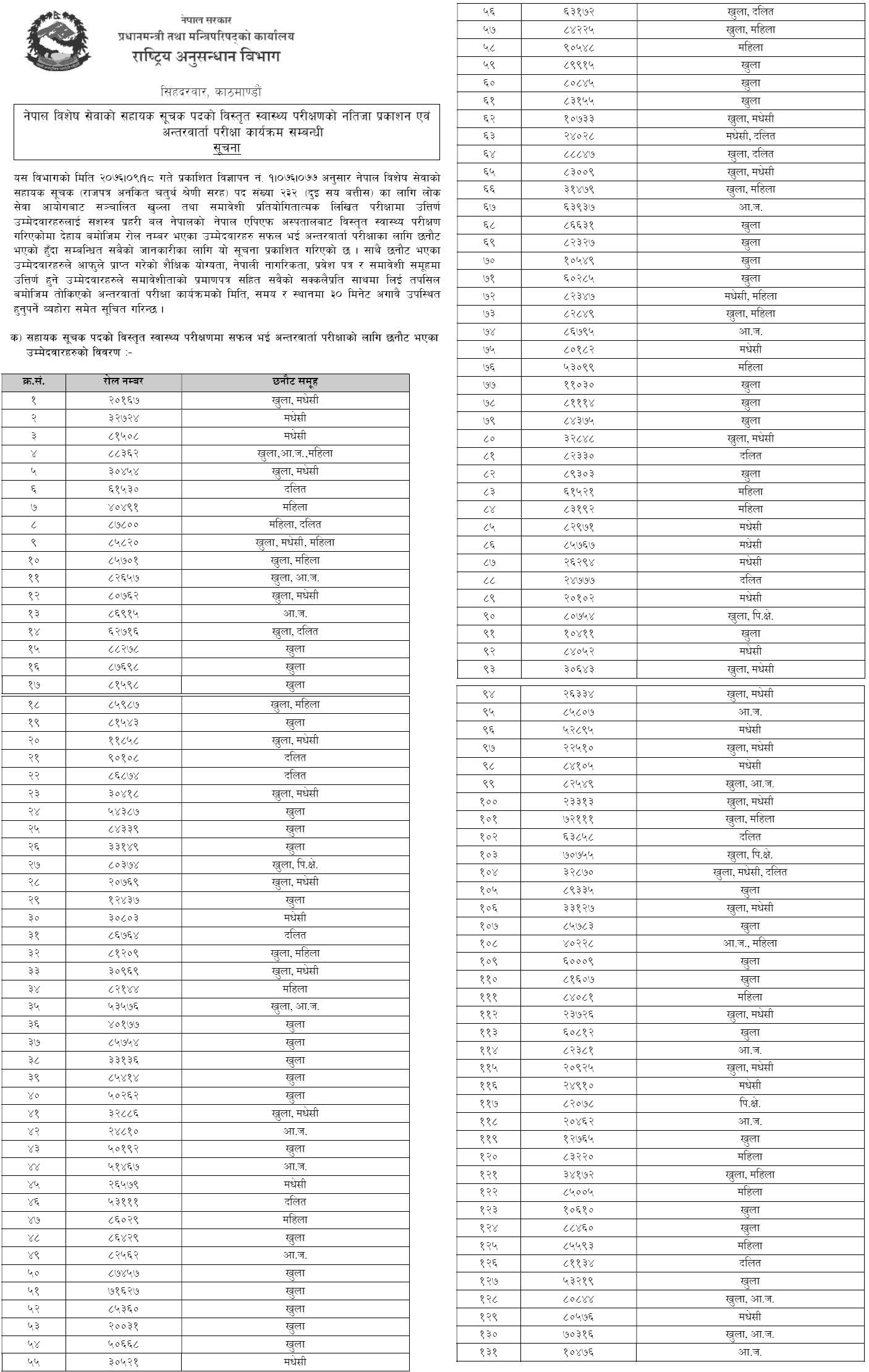 Sahayak Suchak 4th Level Result of Detailed Health Test and Interview Notice