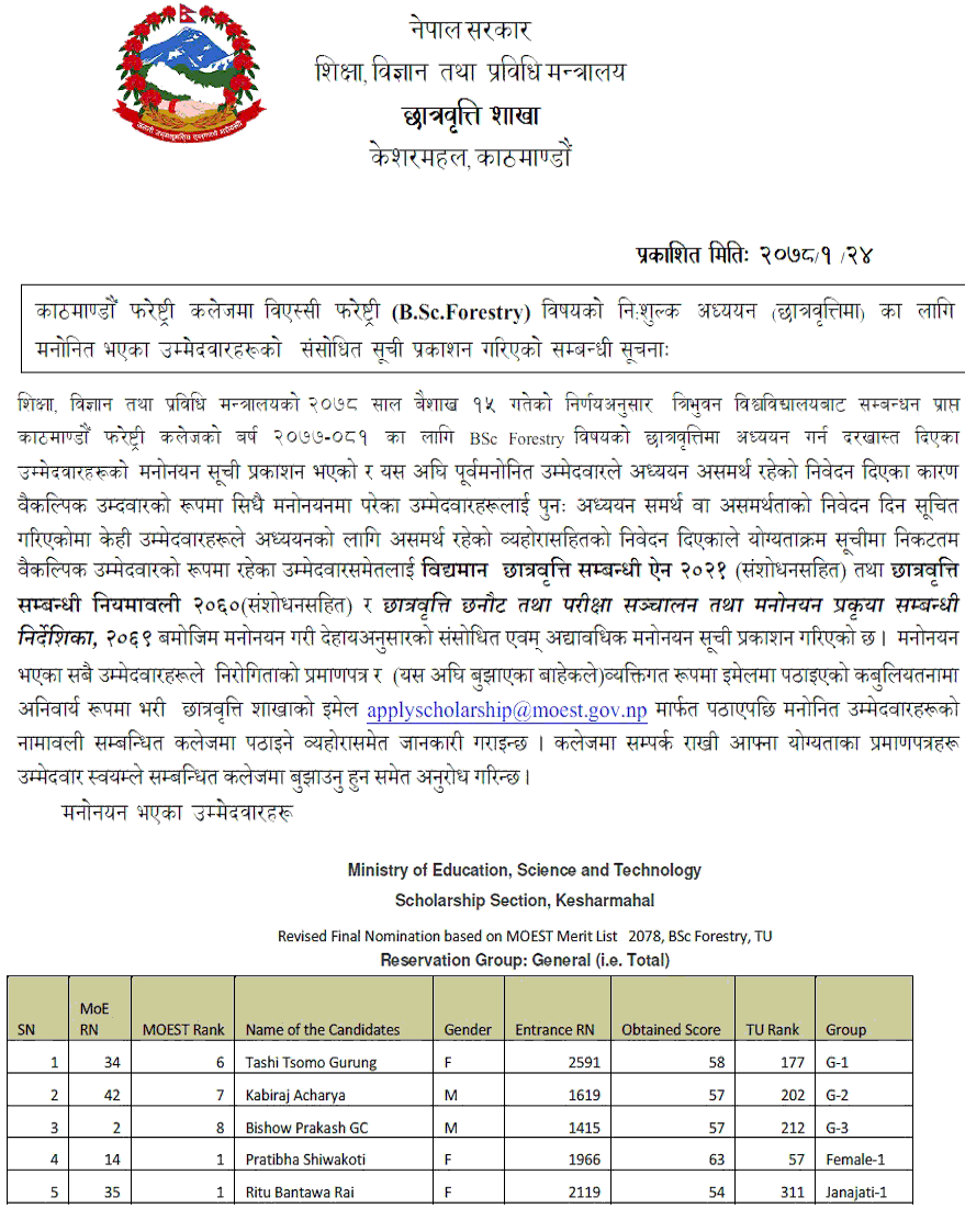 Revised Final Nomination Merit List of B.Sc. Forestry Scholarship - MoEST