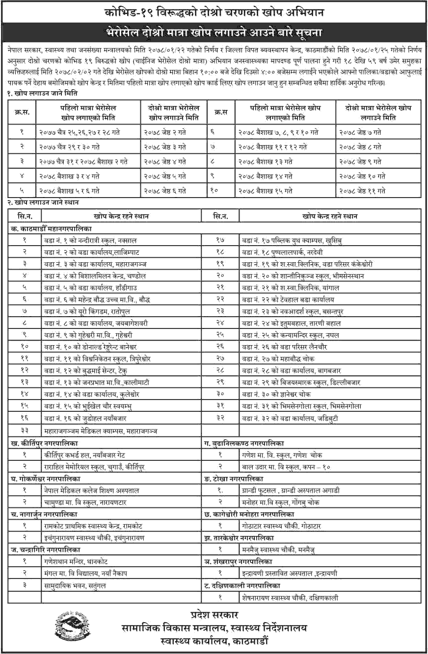 Schedule for Second Phase of Vaccination Campaign Against Covid-19 in Kathmandu District