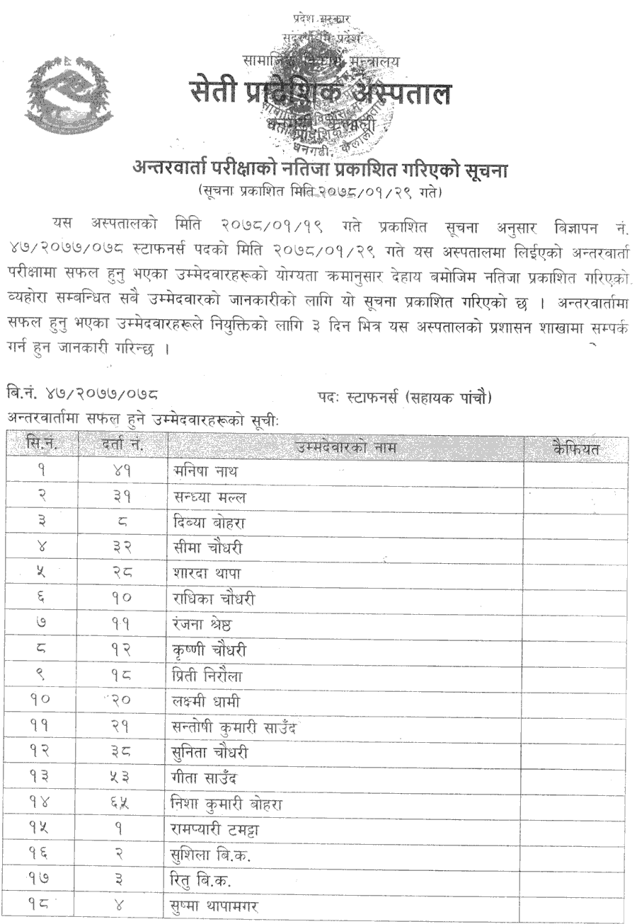 Seti Provincial Hospital Published Interview Result of Staff Nurse