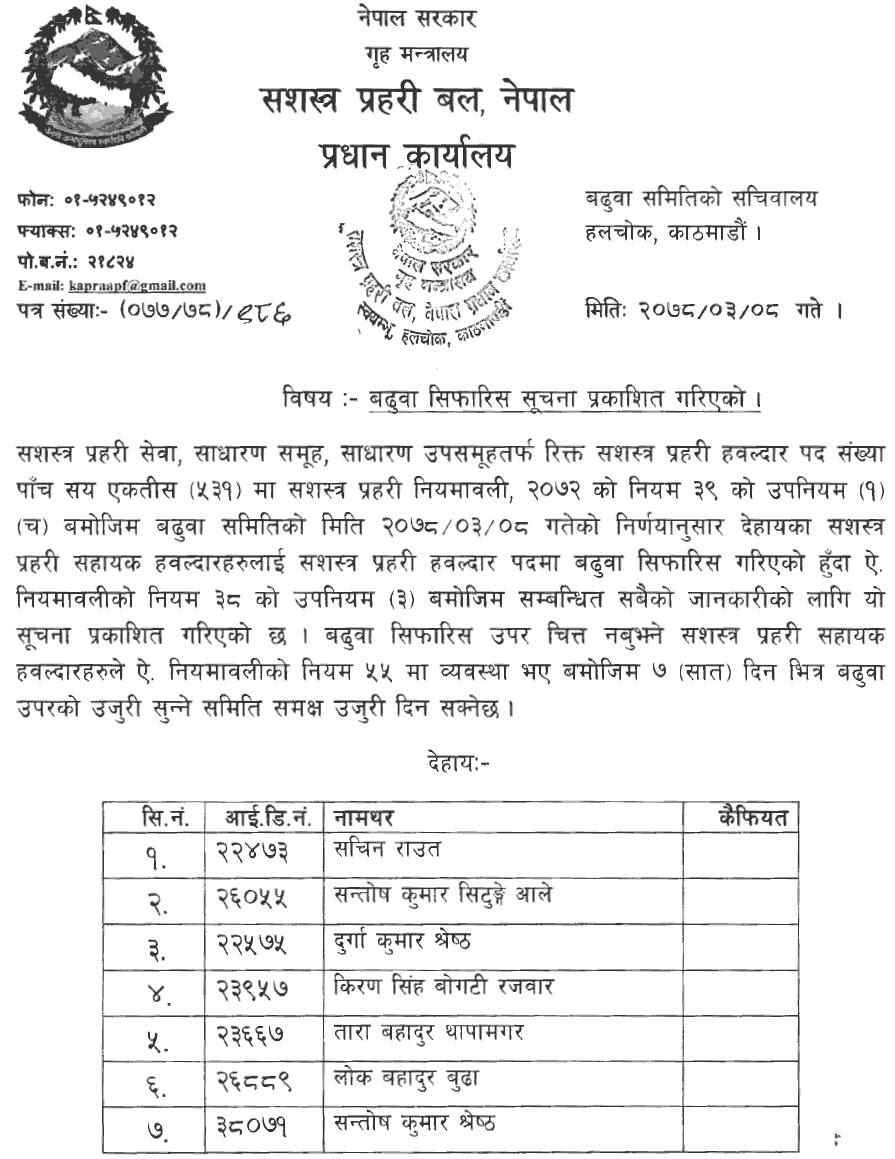 APF Nepal List of Promotion Recommendation of Constable (Hawaldar) Post