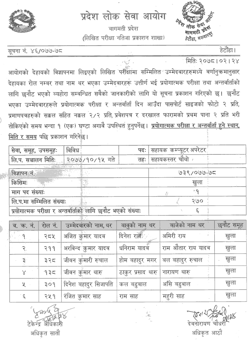 Bagmati Pradesh Lok Sewa Aayog Published 4th Level Assistant Computer Operator Result