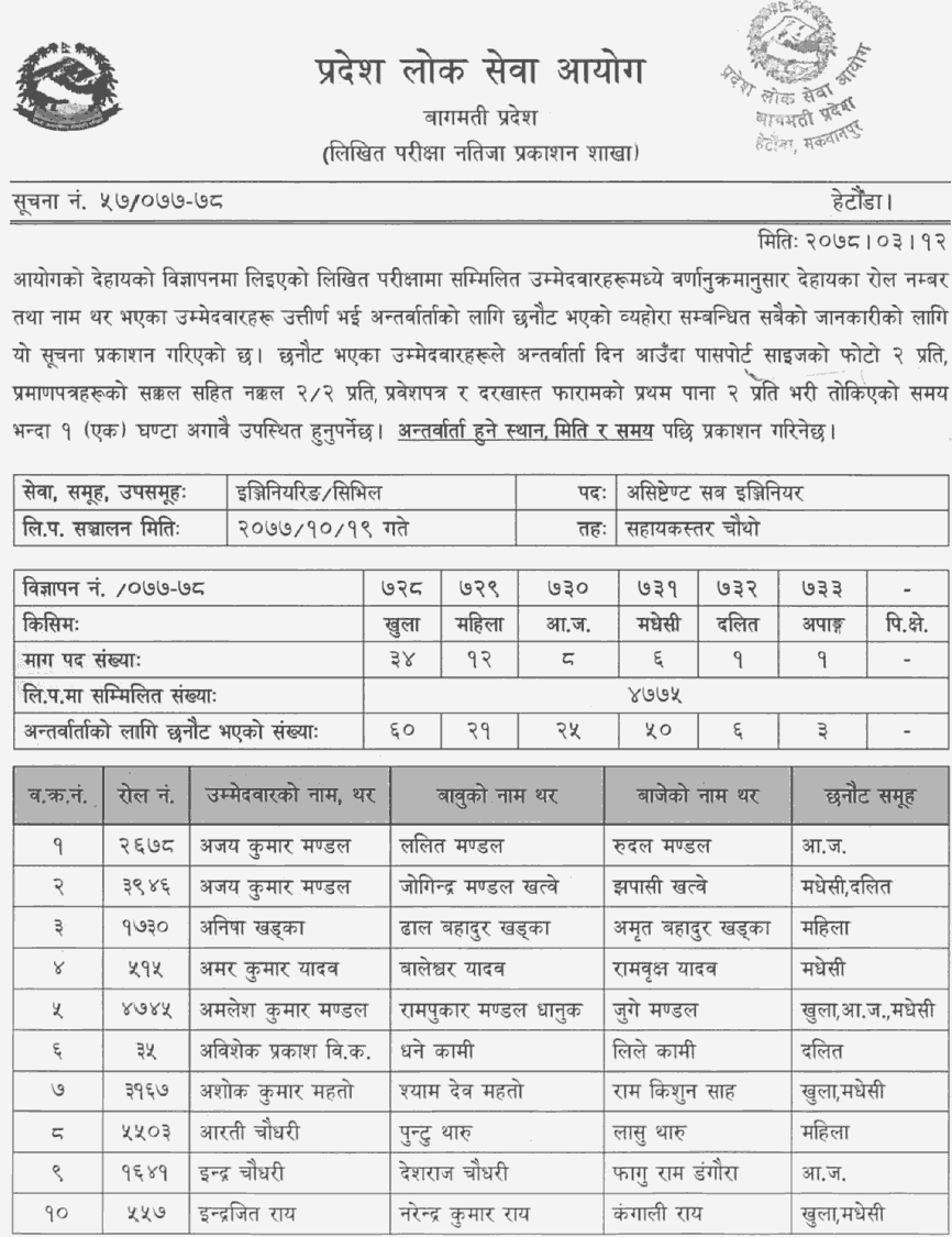 Bagmati Pradesh Lok Sewa Aayog Published Result of 4th Level Assistant Sub Engineer