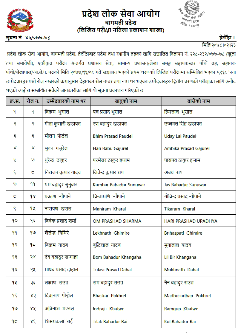 Bagmati Pradesh Lok Sewa Aayog Published Result of 5th Level Admin Assistant (First Paper)