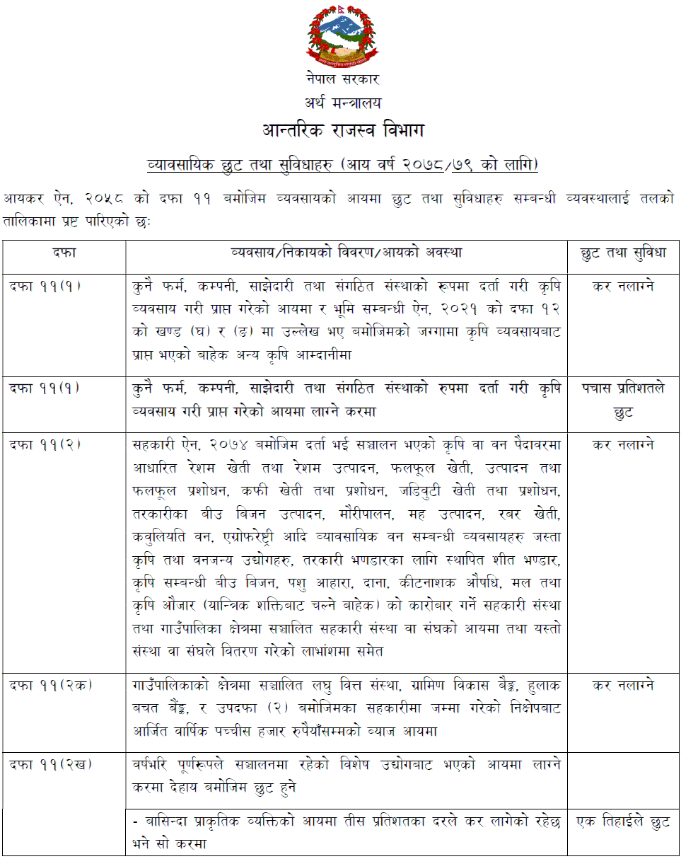 Business Tax Exemptions and Facilities in Nepal