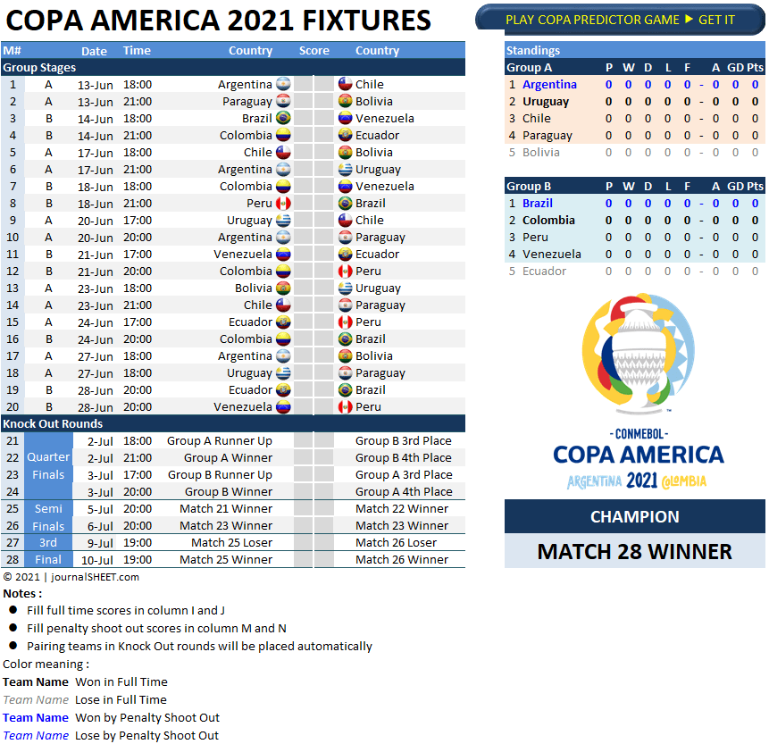 Amerika 2021 copa Foci: Copa