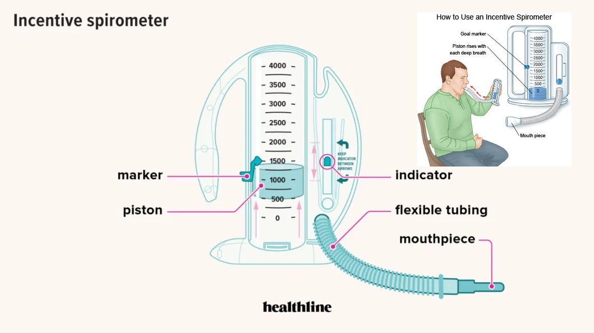 Incentive Spirometer