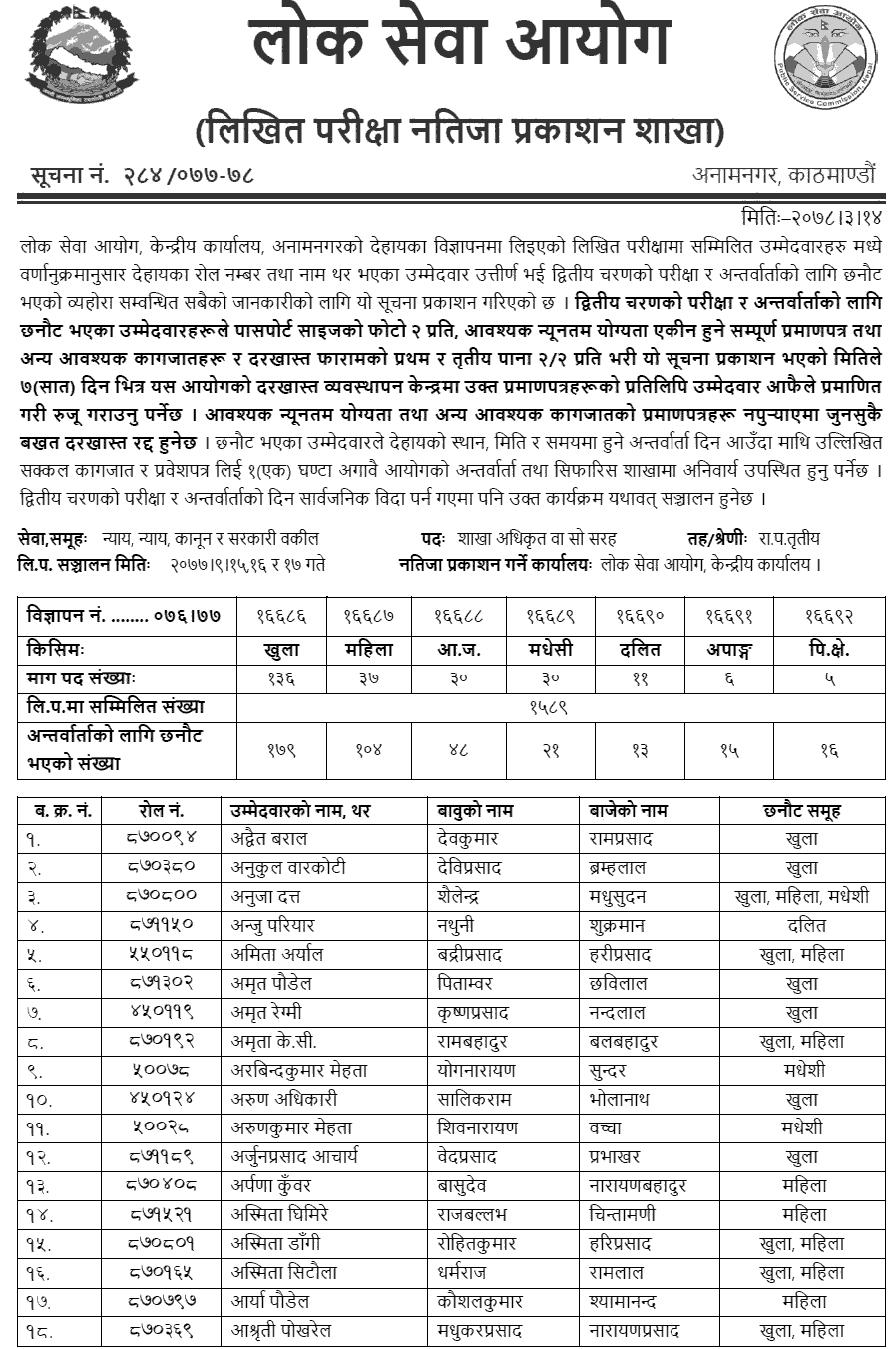 Lok Sewa Aayog Published Written Exam Result of Section Officer (First Paper)