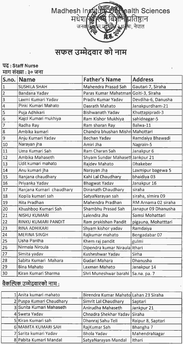 Madhesh Institute of Health Sciences Published Result of Staff Nurse, Anesthesia, Radiographer
