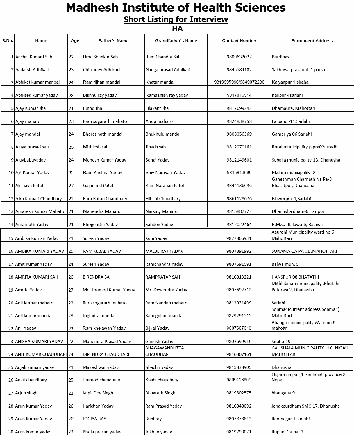 Madhesh Institute of Health Sciences Published Shortlisting of HA Post for Interview