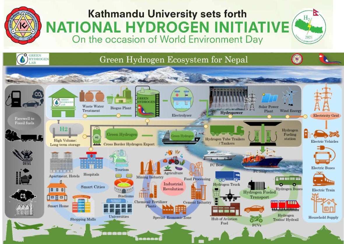 National Hydrogen Initiative (Kathmandu University)