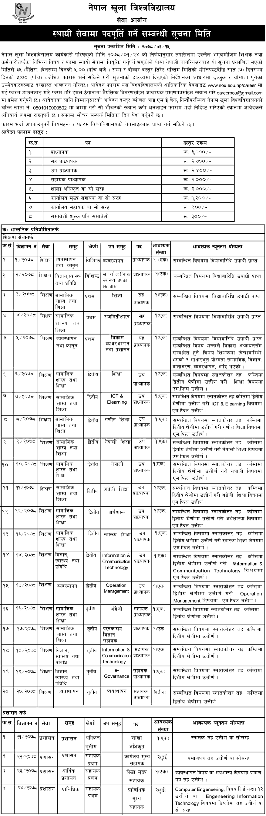 Nepal Open University Vacancy for Various Position 2078