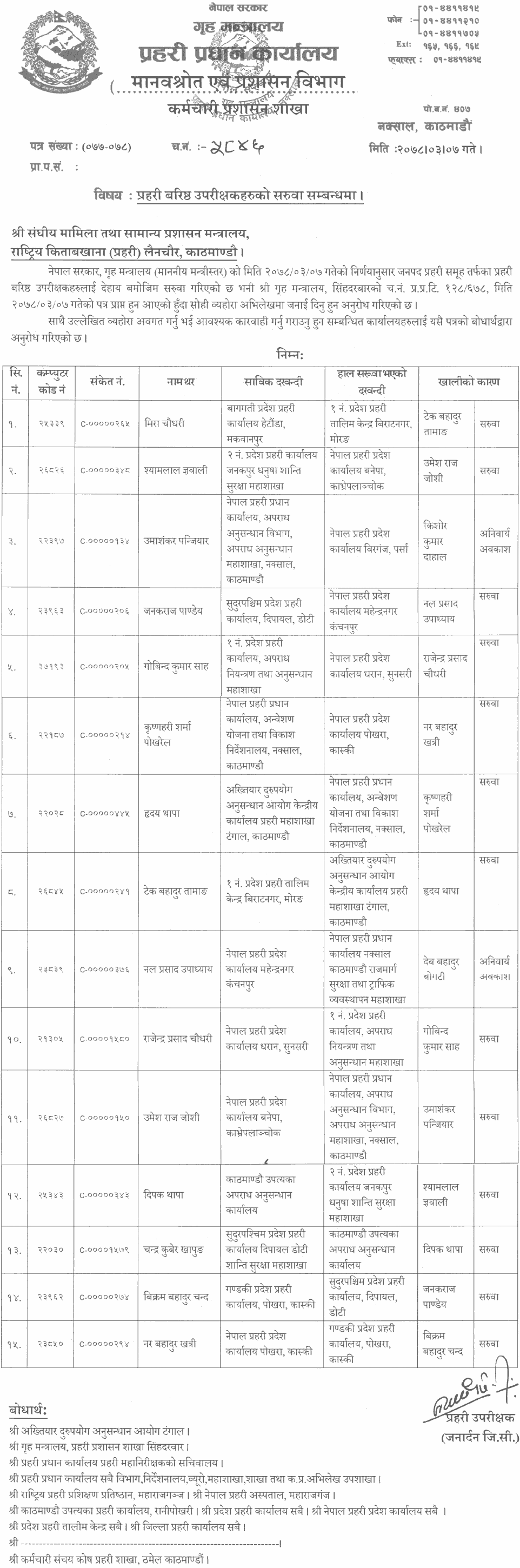 Nepal Police Transfers 15 SSPs and 16 DIGs (Name List)