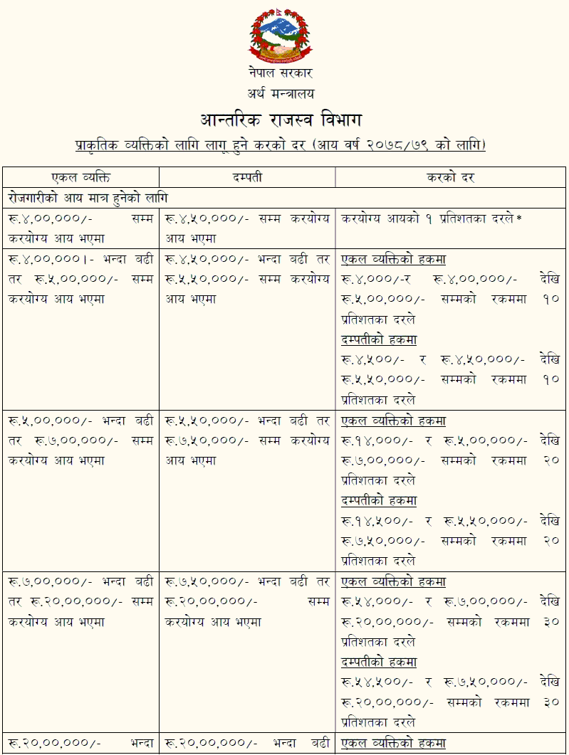 Tax Rate in Nepal1