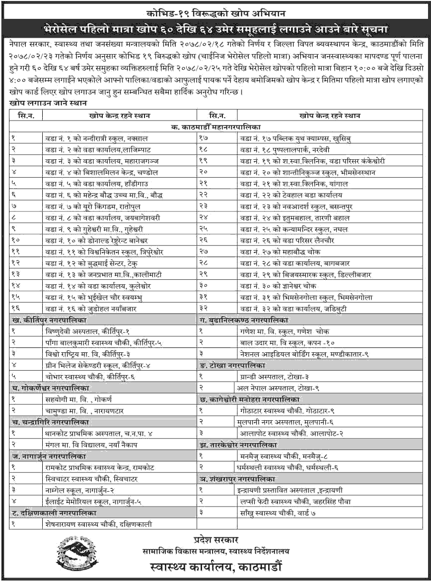 Vero Cell Vaccination Schedule in Kathmandu District