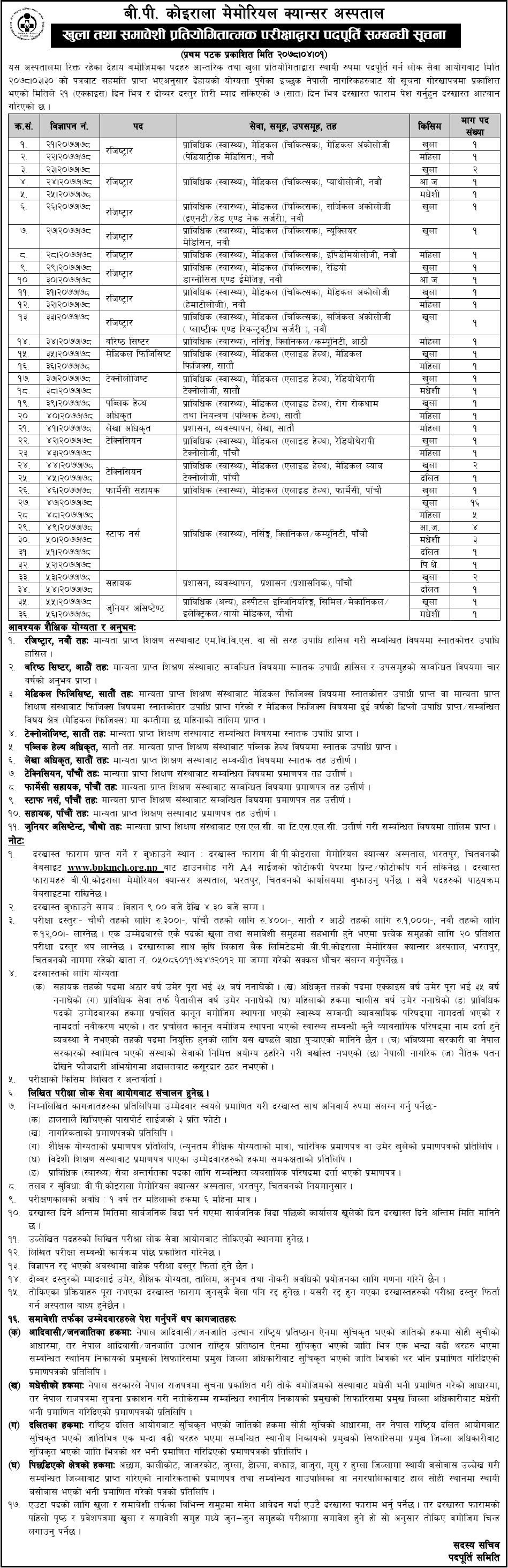 BP Koirala Memorial Cancer Hospital Vacancy 2078