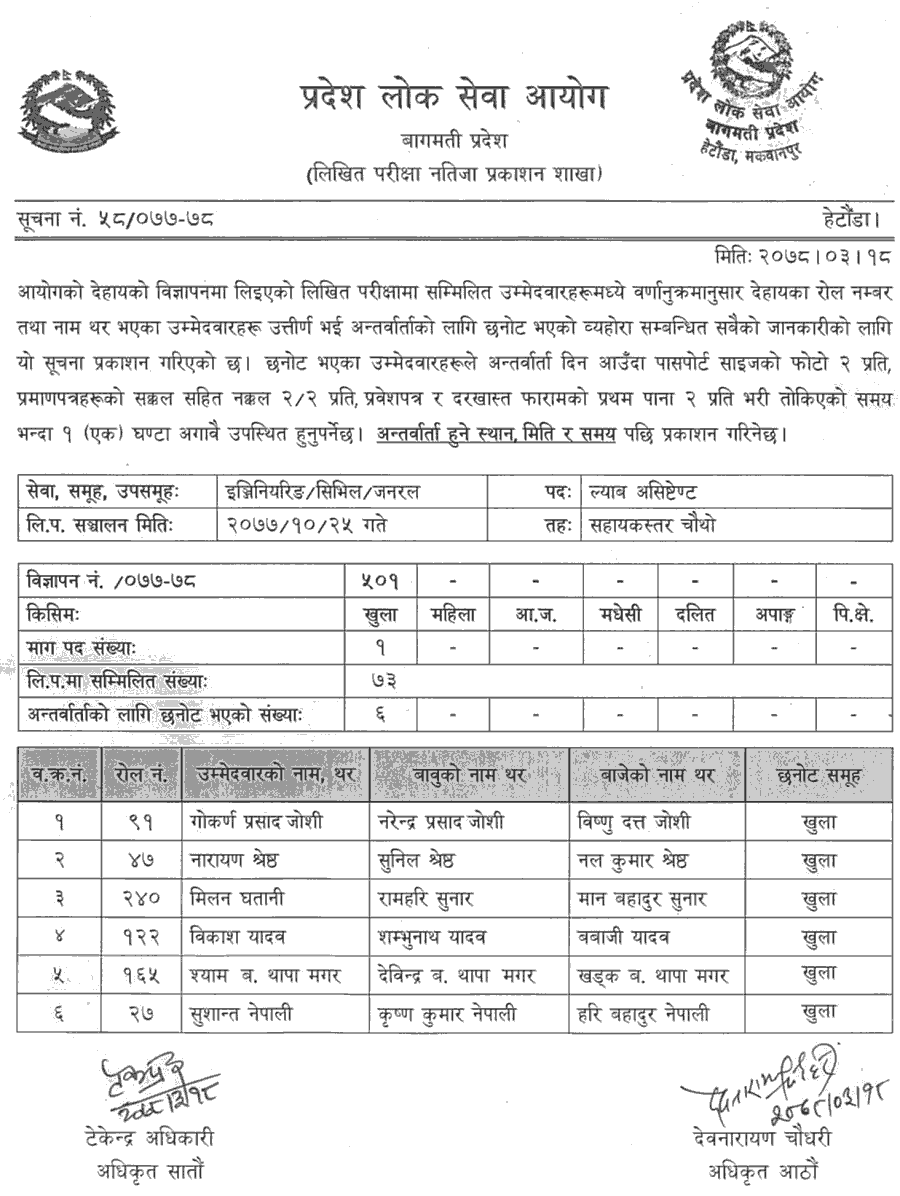 Bagmati Pradesh Lok Sewa Aayog Published 4th Level Engineering Lab Assistant