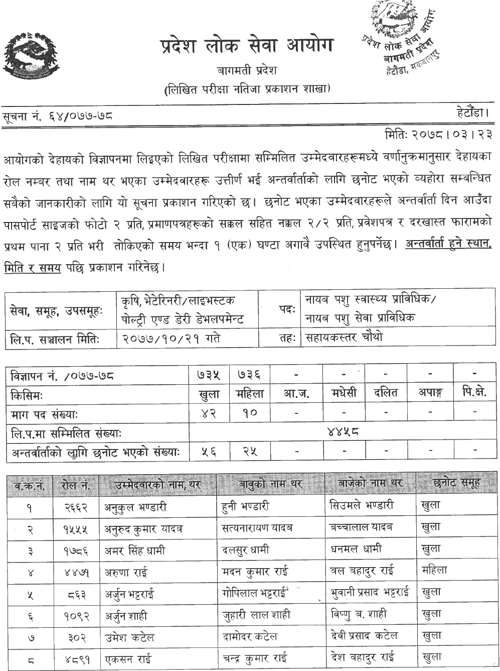 Bagmati Pradesh Lok Sewa Aayog Published 4th Level LaPaDeDe Written Exam Result