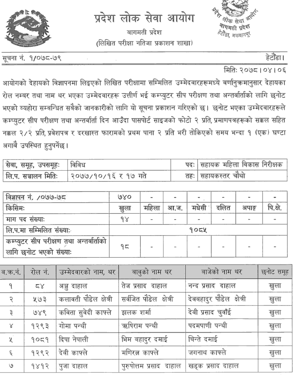 Bagmati Pradesh Lok Sewa Aayog Written Exam Result of 4th Level Sahaya Mahila Bikas Nirikshak