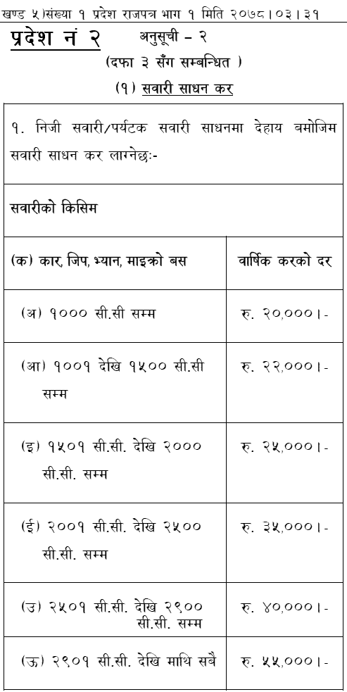 Bike, Scooter, Bus, Car, Truck (All Vehicles) Tax Rate in Province 2 in the FY 2078-79