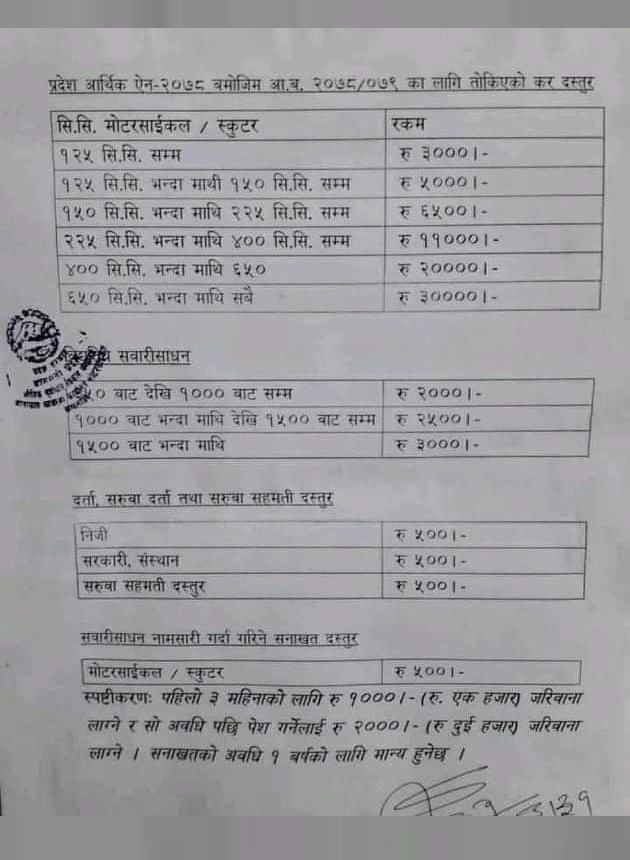 Bike Scooter Tax Rate in Bagmati Pradesh 2078-79