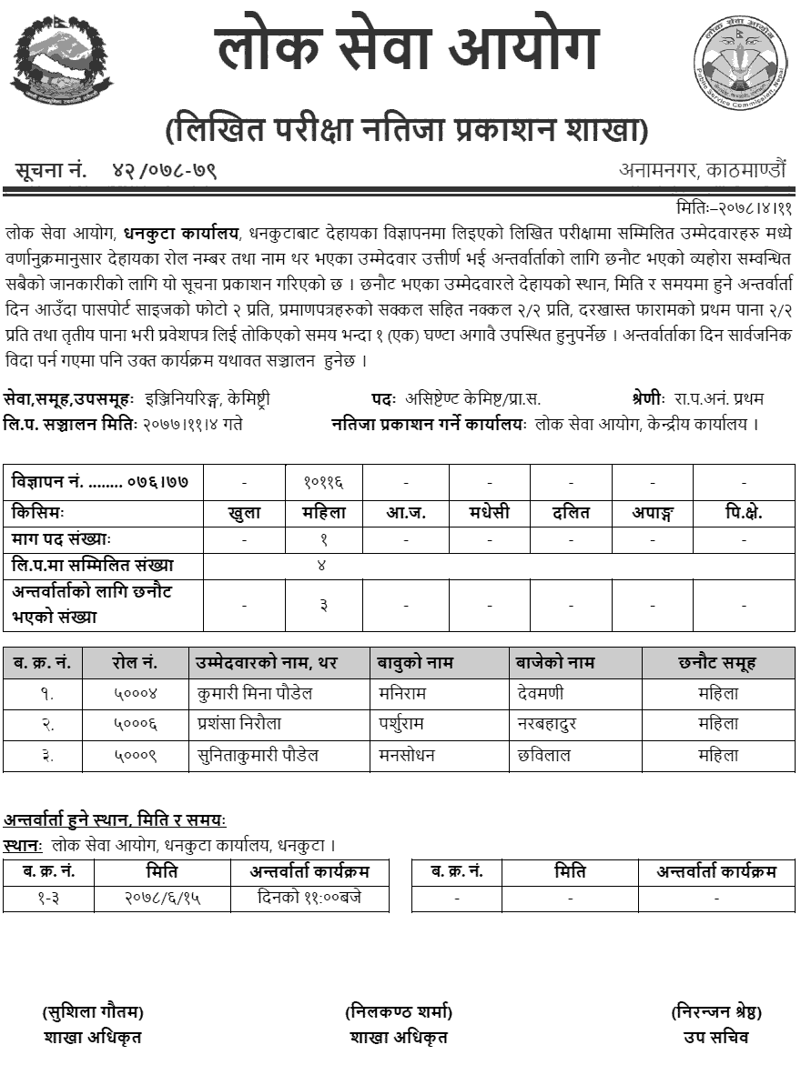 Lok Sewa Aayog Dhankuta Written Exam Result of Various Engineering Service (Non-Gazetted First Class)