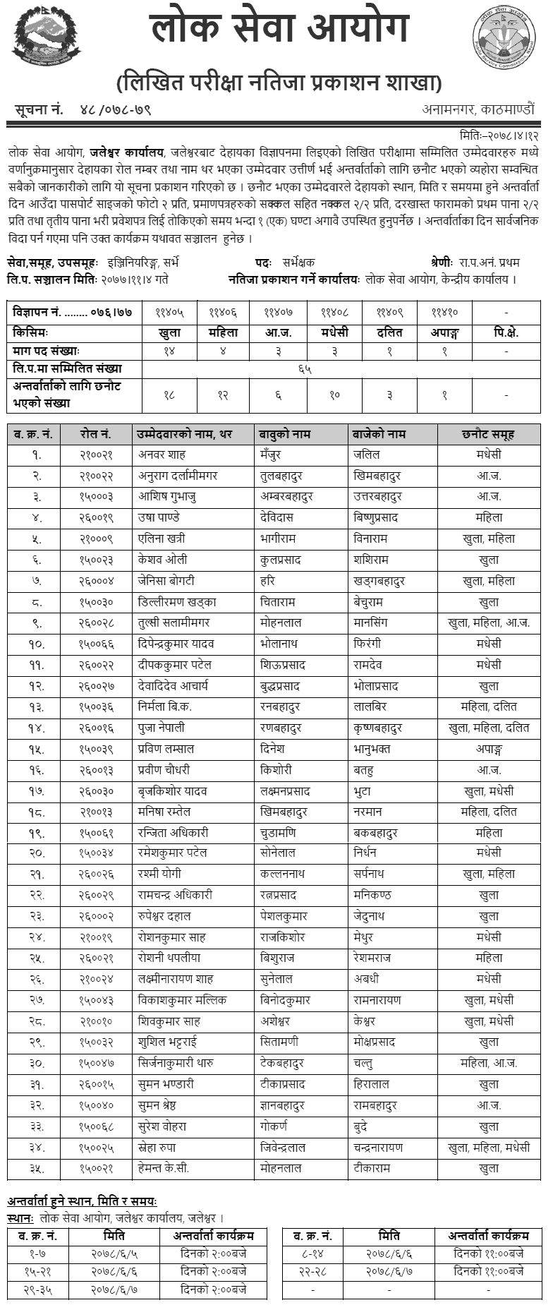 Lok Sewa Aayog Jaleshwar Written Exam Result of Surveyor, Assistant Inspector, General Electrical Electrician and General Sub-Engineer