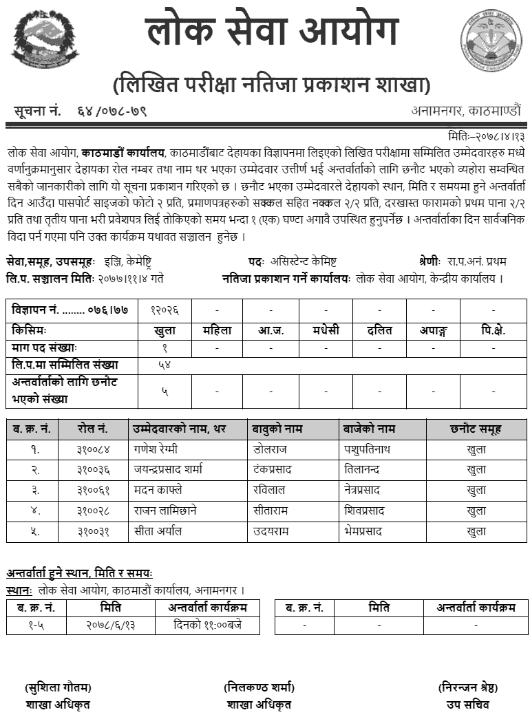 Lok Sewa Aayog Kathmandu Written Exam Result of Engineering Services (1)