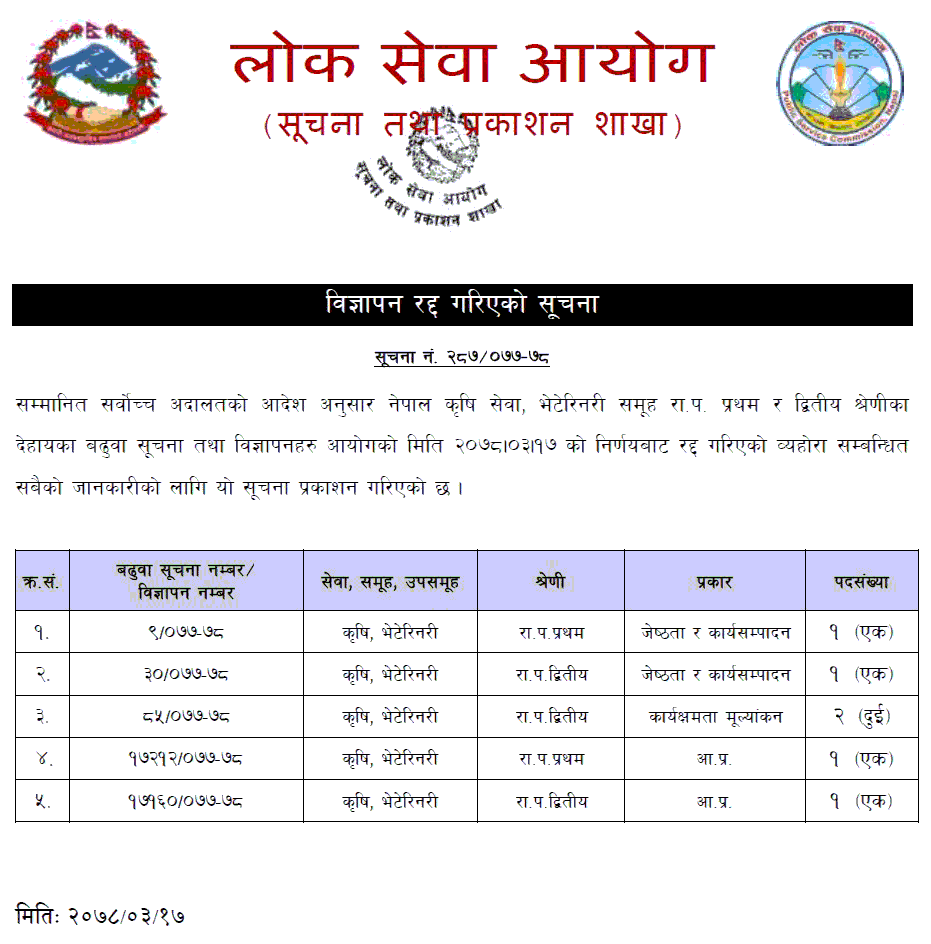 Lok Sewa Aayog Notice for Cancellation of Gazetted First and Second Class Agriculture and Veterinary