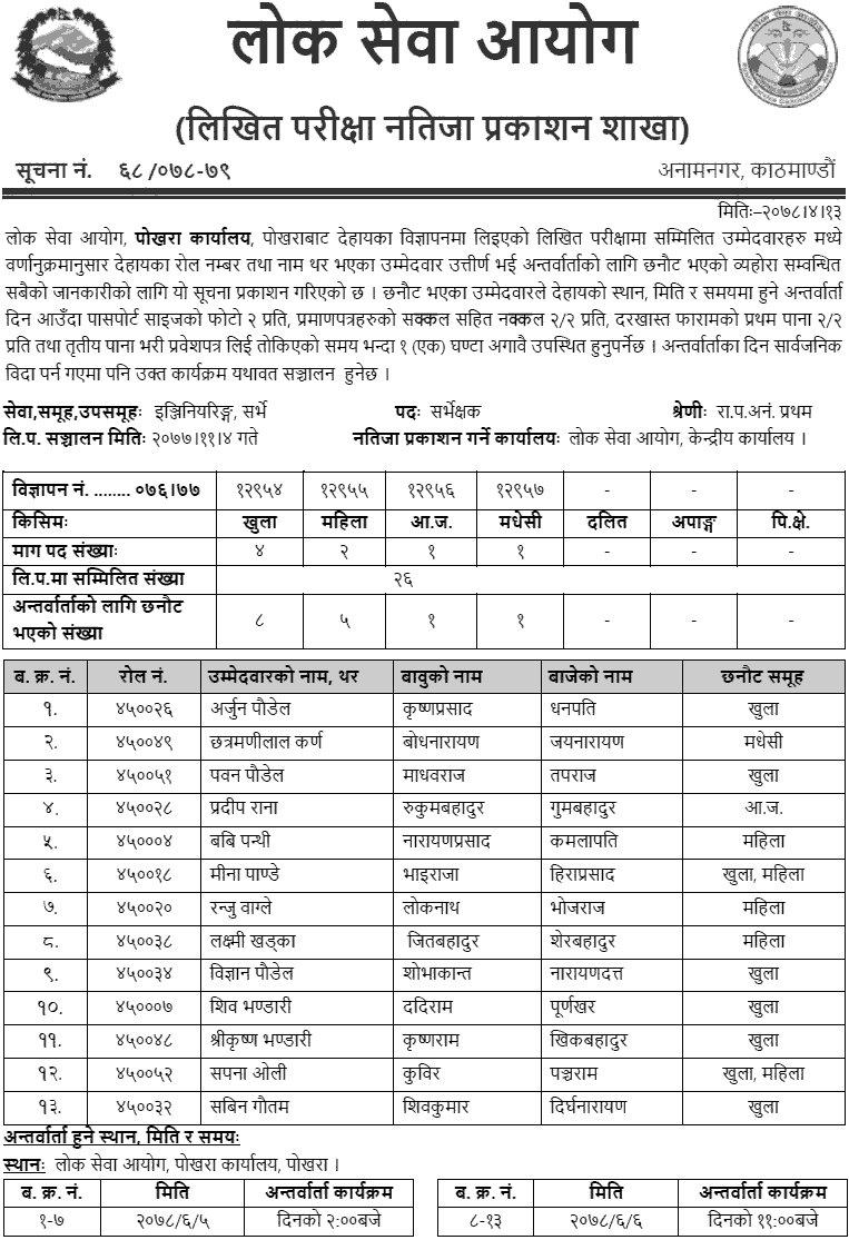 Lok Sewa Aayog Pokhara Written Exam Result of Surveyor, Hydrology Assistant, Sub Engineer, and Statistics Supervisor